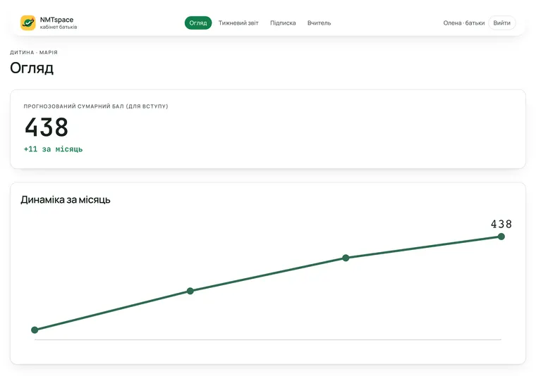Кабінет батьків NMTspace: прогнозований сумарний бал дитини 438, +11 за місяць, графік динаміки і хвилини занять